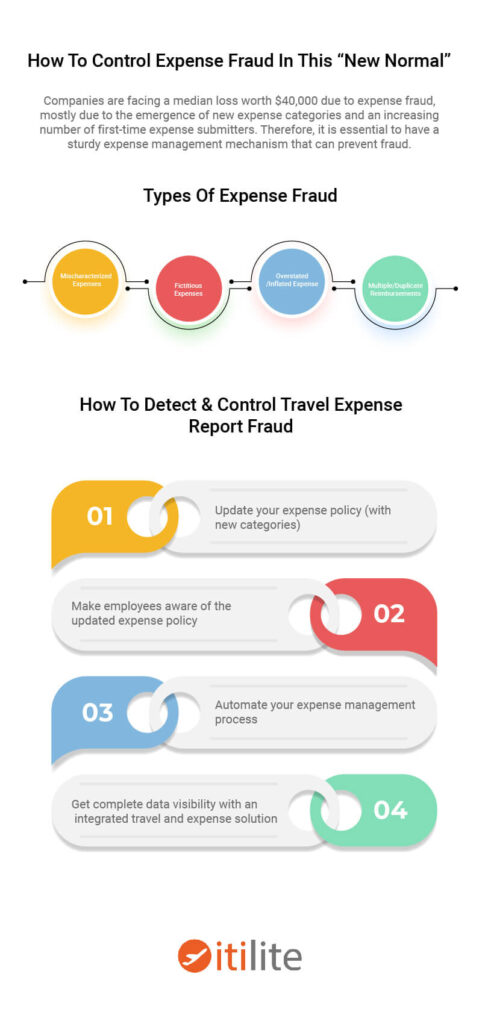 infographic on expense fraud